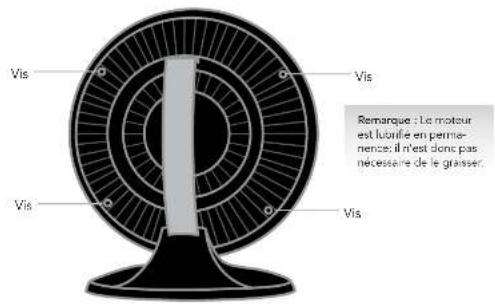 Vornado 560 - NETTOYAGE - 1