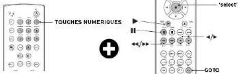 Linn Classik Movie 05 - Localisation d'un point spécifique sur un disque - 1