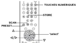 Linn Classik Movie 05 - Fonctions préprogrammées - 1
