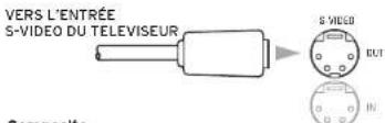 Linn Classik Movie 05 - Version SCART (PERITEL) - 2