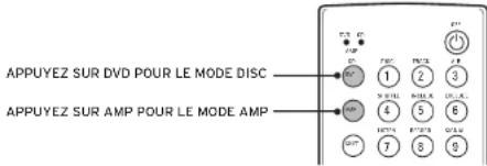 Linn Classik Movie 05 - Modes de fonctionnement de la télécommande - 1