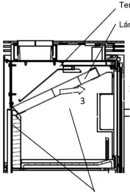 Wamsler WBox - Figyelem! - 3