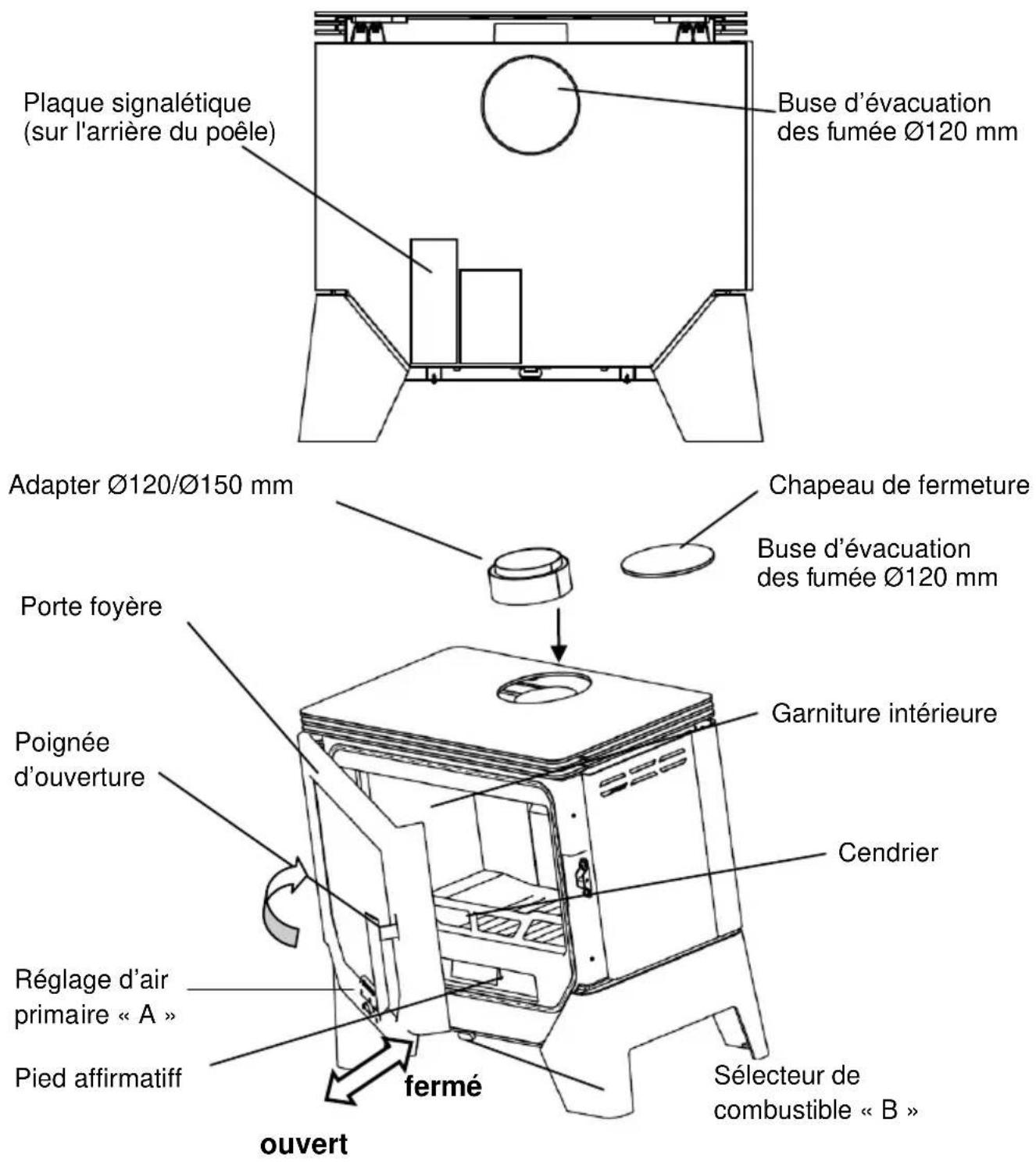 Wamsler WBox - Description de l'ordinateil - 1