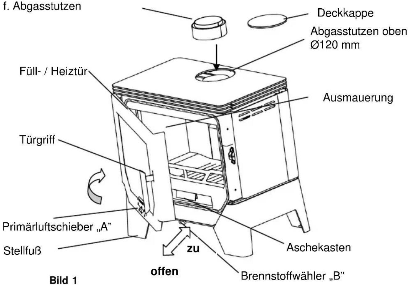 Wamsler WBox - Geräteaufbau - 2