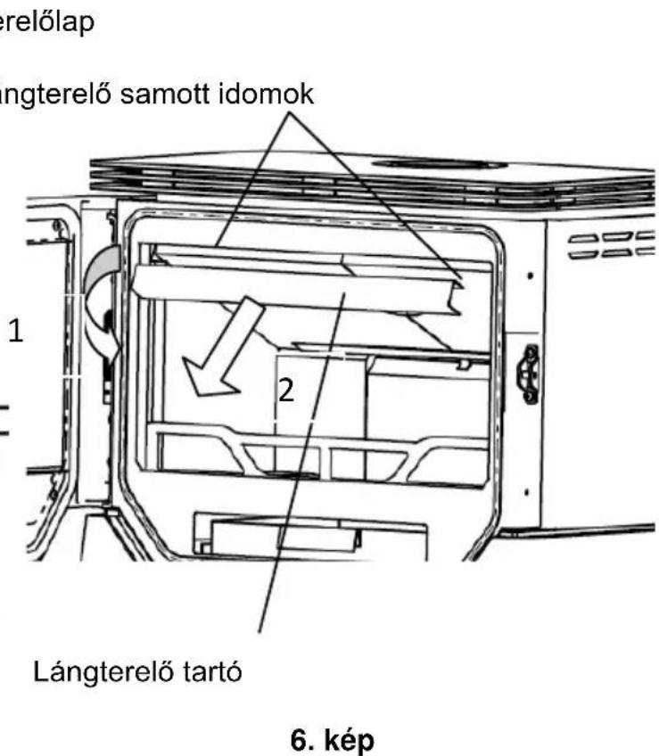 Wamsler WBox - Figyelem! - 4