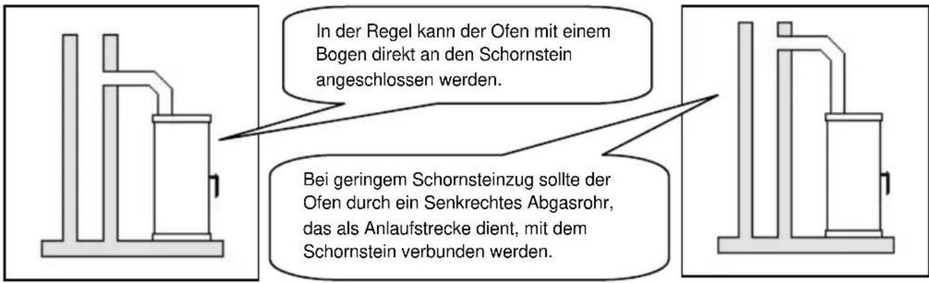 Wamsler WBox - ACHTUNG: - 1