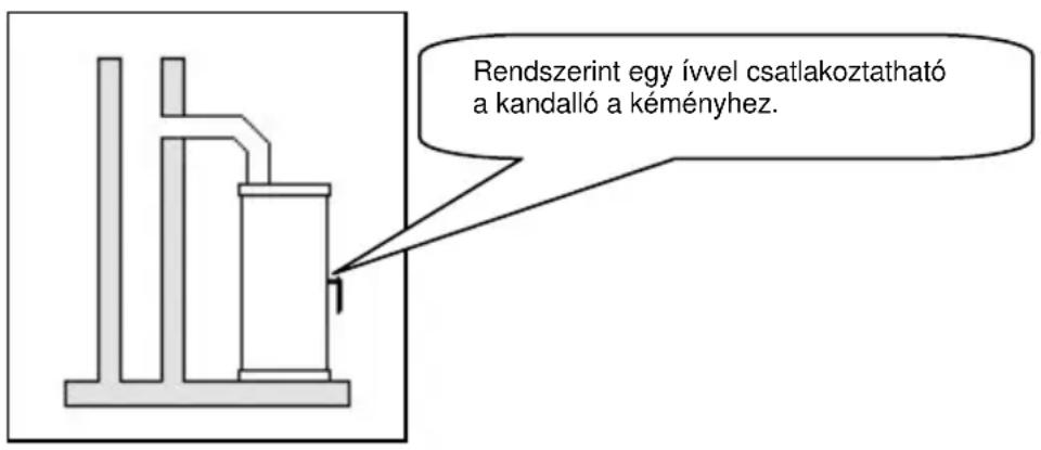 Wamsler WBox - Figyelem! - 1