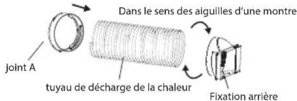 SHARP ULY12EAW - Installer un tuyau d'évacuation de chaleur - 1