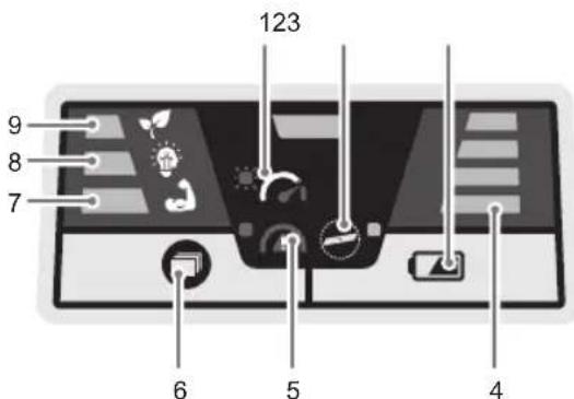 RYOBI Max Power RY36LMXP40A - ÜBERSICHT BEDIENANZEIGE - 1