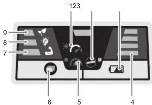 RYOBI Max Power RY36LMXP40A - INTERFACEBORD OVERZICHT - 1