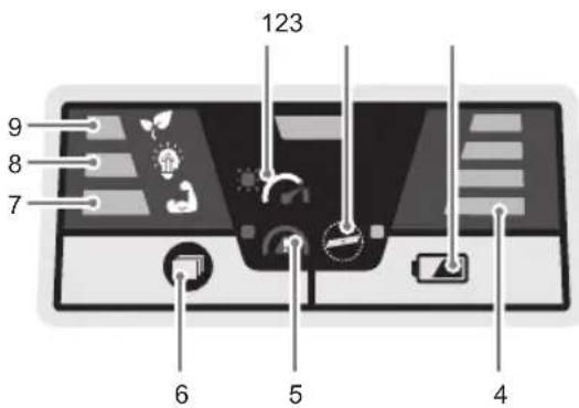 RYOBI Max Power RY36LMXP40A - GRÄNSSNITTSKORT, ÖVERSIKT - 1