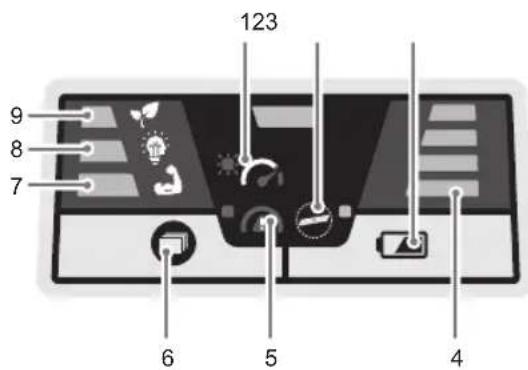 RYOBI Max Power RY36LMXP40A - PŘEHLED OVLÁDACÍHO PANELU - 1