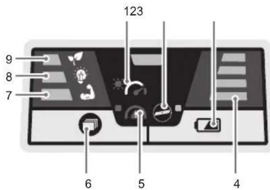RYOBI Max Power RY36LMXP40A - PERSPETIVA GERAL DO PAINEL DE INTERFACE - 1