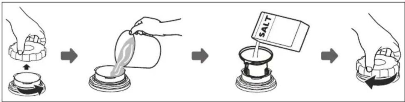 SILVERCREST SGW 860 A1 - Pridanie soli do zariadenia - 2