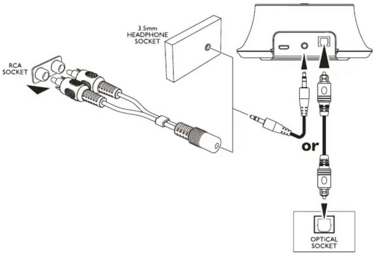 SWITEL Vita TVL2BT - Connecting the transmitter - 2