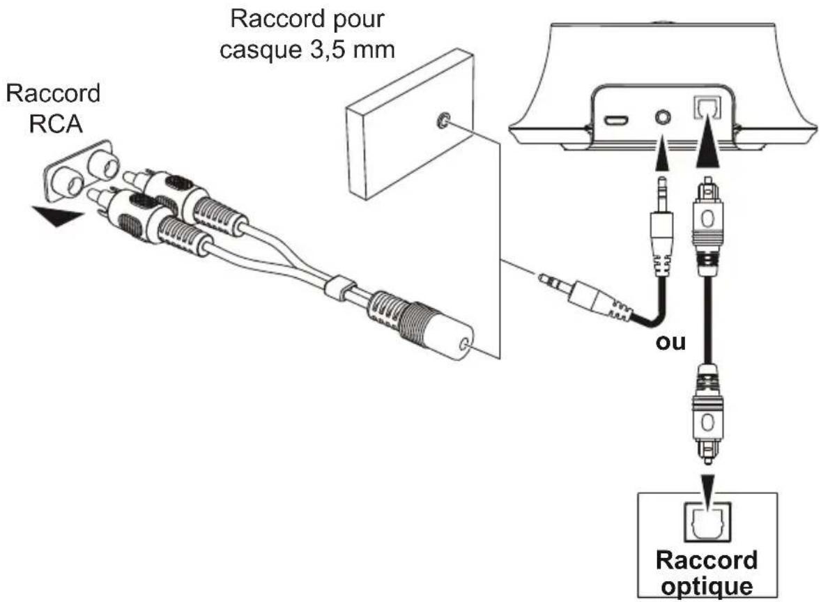 SWITEL Vita TVL2BT - Raccorder l'émetteur - 2