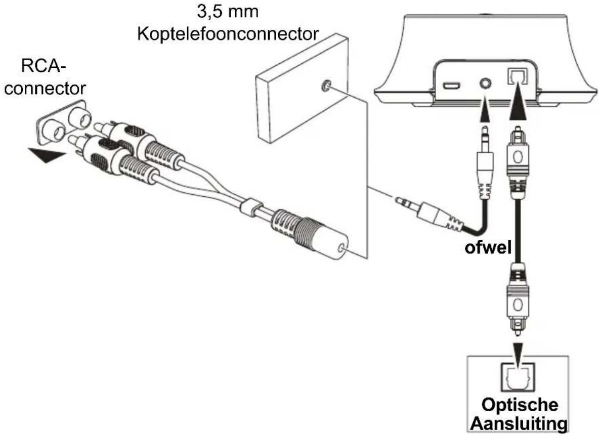 SWITEL Vita TVL2BT - Zender aansluiten - 2