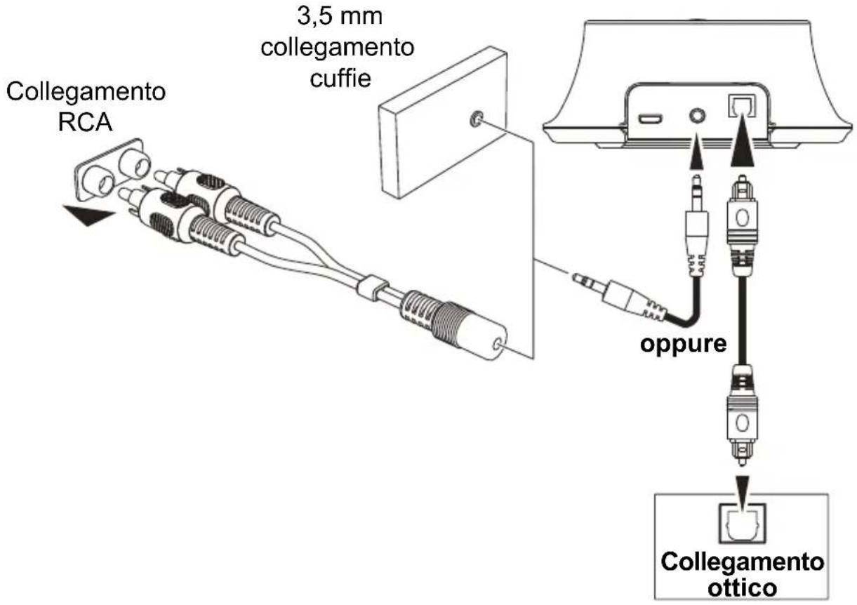 SWITEL Vita TVL2BT - Collegare l'emittente - 2