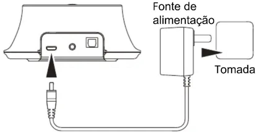 SWITEL Vita TVL2BT - Ligar o transmissor - 1