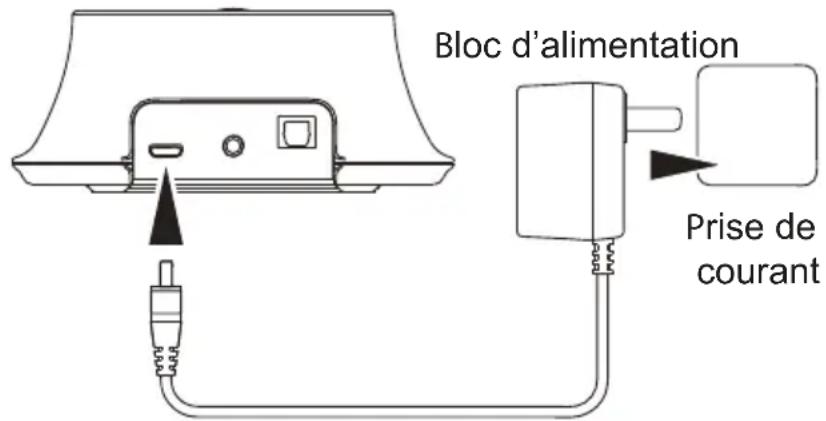 SWITEL Vita TVL2BT - Raccorder l'émetteur - 1