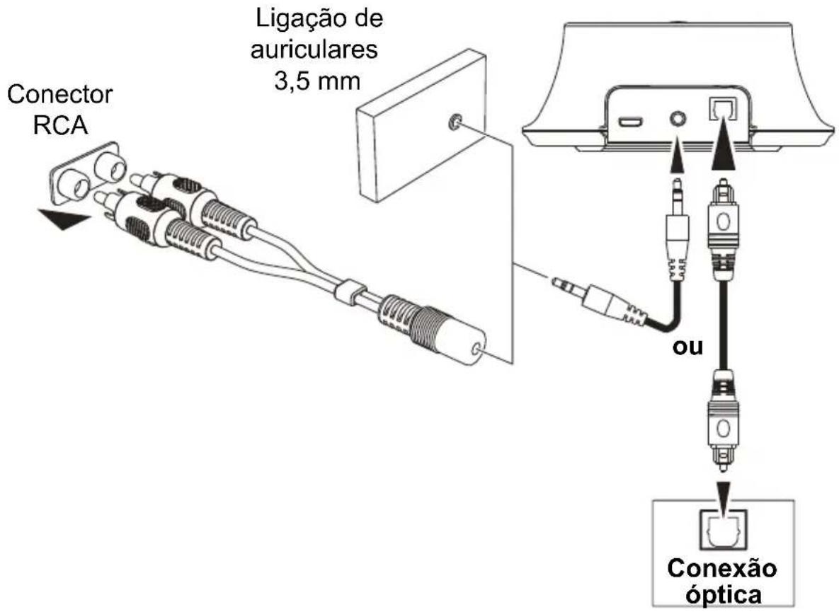 SWITEL Vita TVL2BT - Ligar o transmissor - 2