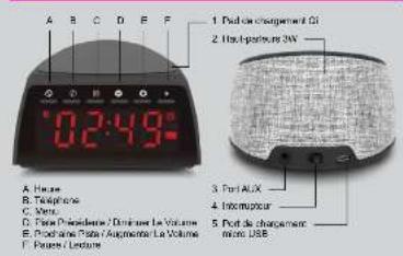 Aluratek ABQC01F - Utiliser la fonction auxiliaires - 4