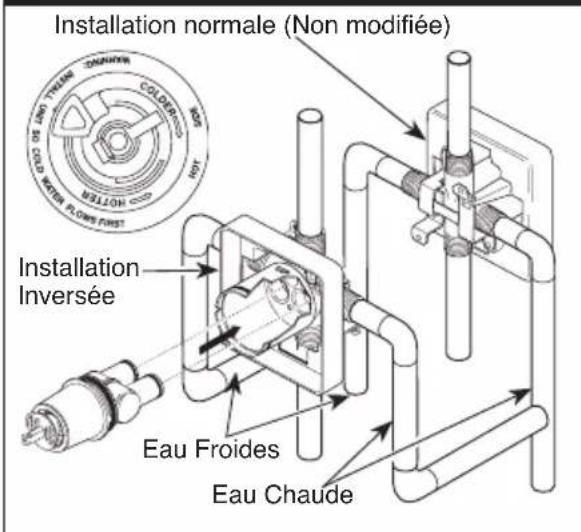 DELTA T14038 - Installation de la cartouche - 3
