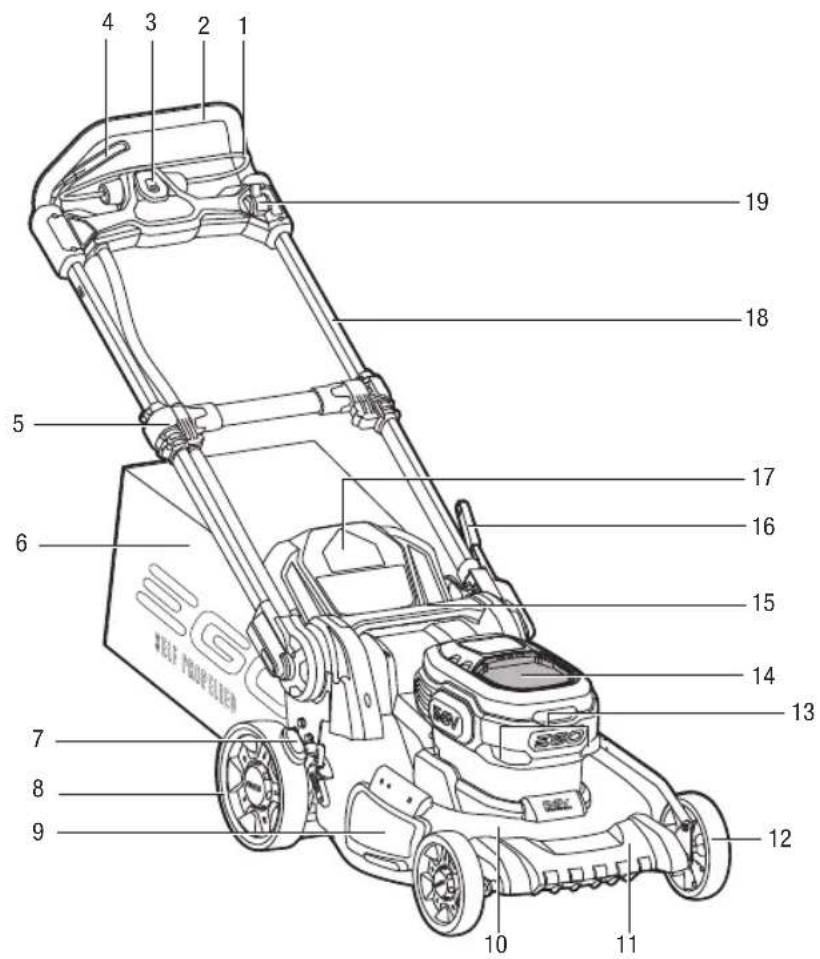 EGO LM2021E - 1