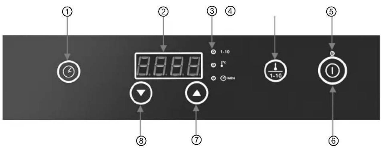 BARTSCHER IK 35TC - Bedieningspaneel Touch-Control met digitale display - 1