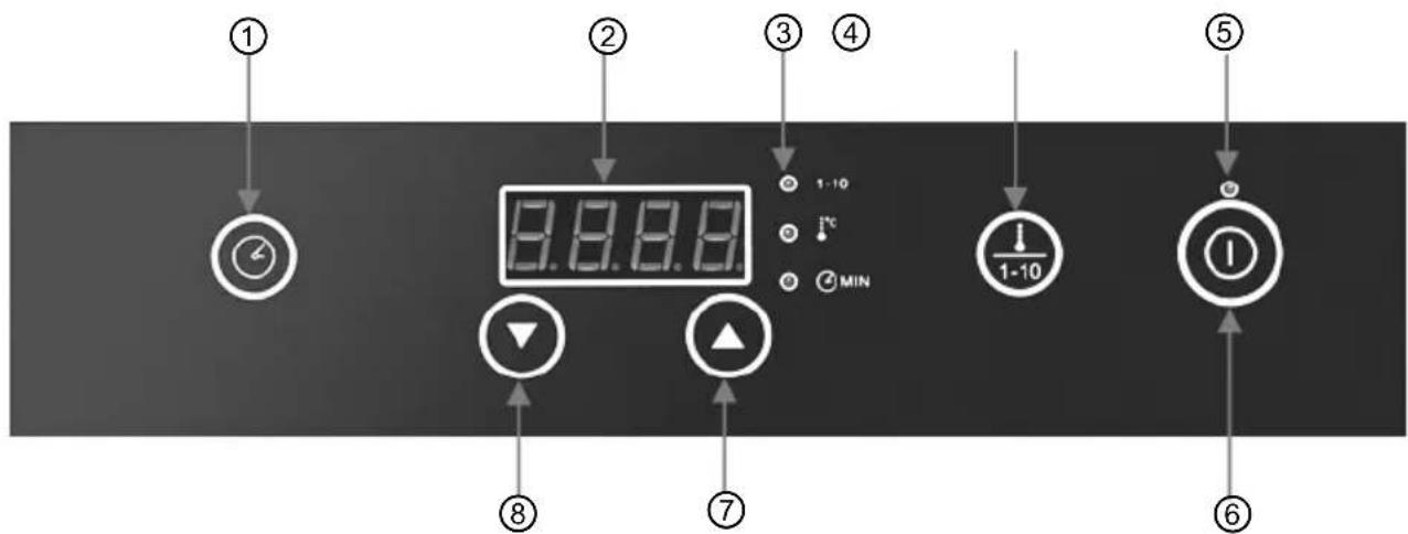 BARTSCHER IK 35TC - Pole obstrugi Touch-Control z wyświetlaczem cyfrowym - 1