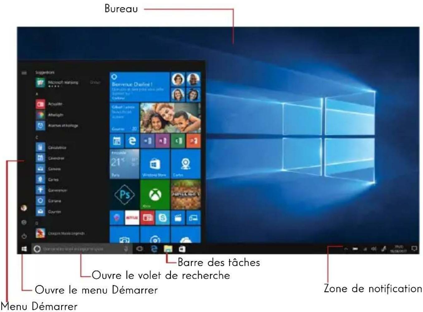 THOMSON NEOX 14 - Présentation de l'interface - 1