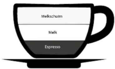 GRAEF Contessa - Macchiato - 1