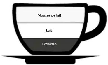 GRAEF Contessa - Macchiato - 1