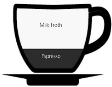 GRAEF Contessa - Doppio - 1