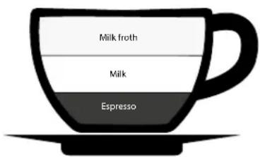GRAEF Contessa - Macchiato - 1