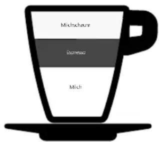 GRAEF Contessa - Caffé Americano - 1