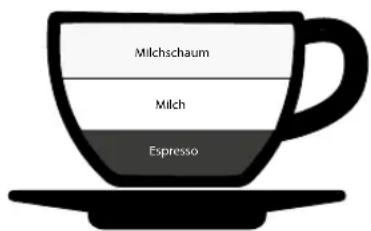 GRAEF Contessa - Macchiato - 1