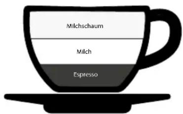 GRAEF Contessa - Macchiato - 1