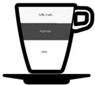 GRAEF Contessa - Caffé Americano - 1
