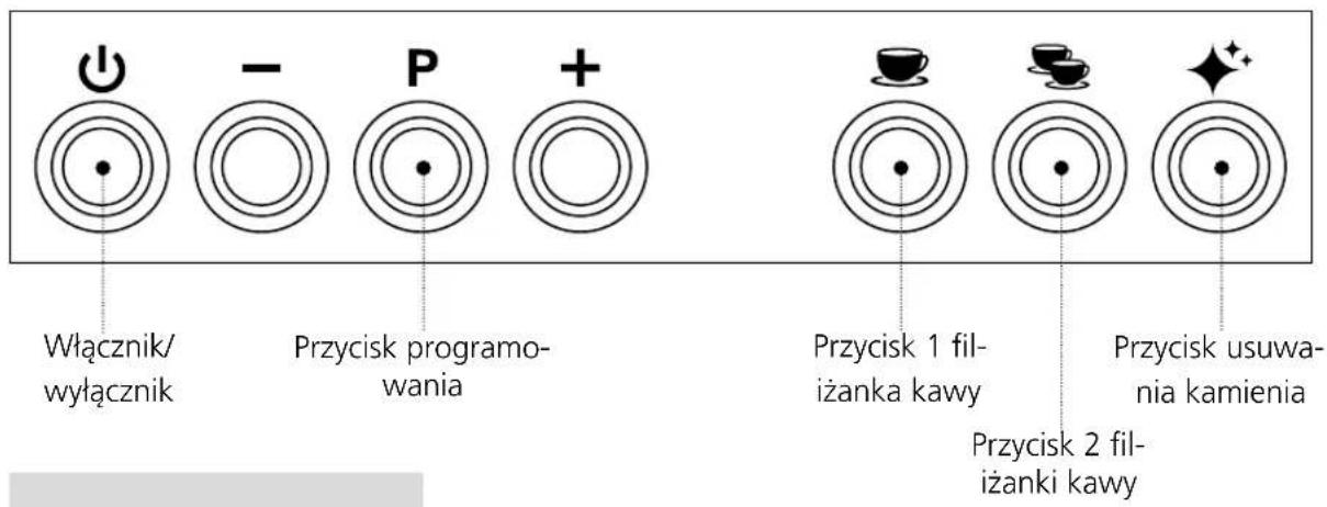 GRAEF Contessa - Panel obslugowy - 1