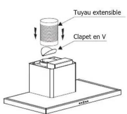 CONTINENTAL EDISON CEH6060IX - INSTALLATION ET FIXATION - 2