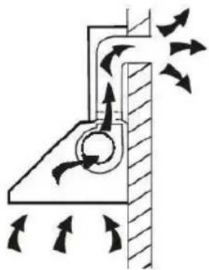 CONTINENTAL EDISON CEH6060IX - Extraction mode - 1