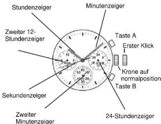 TMI VD33 - DARSTELLUNG UND VERWENDUNG DER KRONE/TASTEN - 2