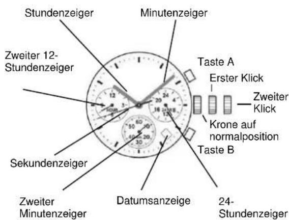 TMI VD33 - DARSTELLUNG UND VERWENDUNG DER KRONE/TASTEN - 1