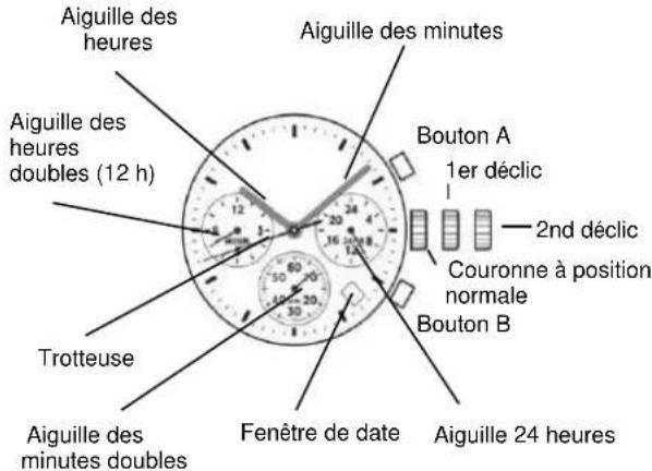 TMI VD33 - AFFICHAGE ET COURONNE/ FONCTIONNEMENT DE BOUTON - 1