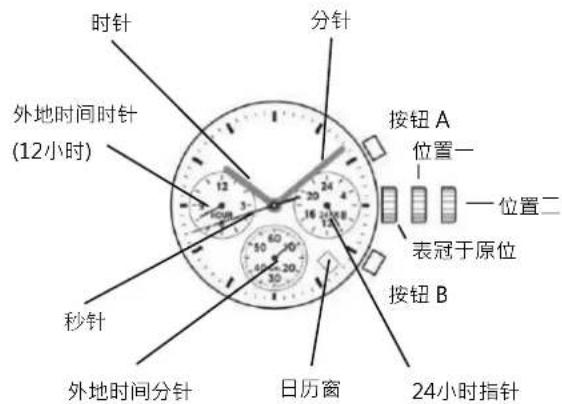 TMI VD33 - 时间显示及表冠/按钮操作 - 1