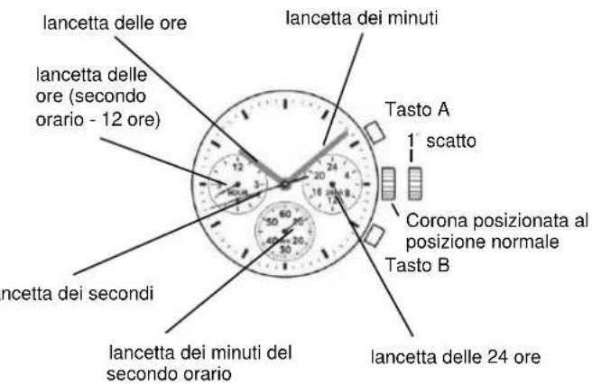 TMI VD33 - QUADRANTE E CORONA / FUNZIONAMENTO TASTI - 2