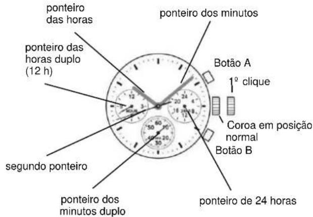 TMI VD33 - FUNCTIONAMENTO DO VISOR E COROA/BOTAO - 2