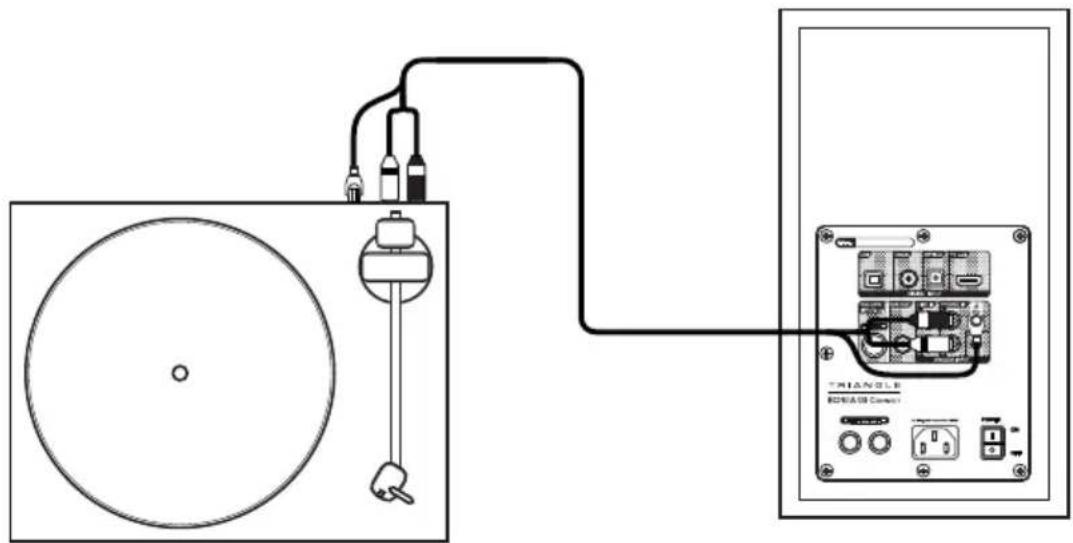 TRIANGLE Borea BR02 - Connecting a turntable - 1