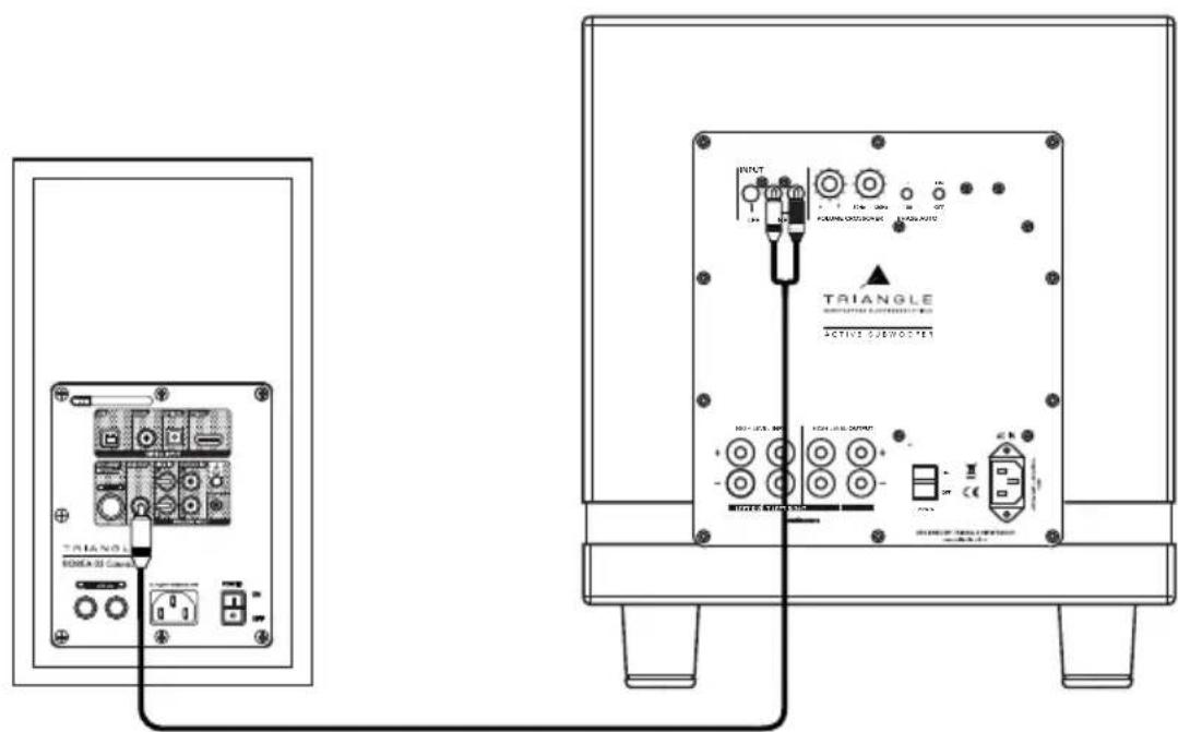 TRIANGLE Borea BR02 - Connecting a subwoofer - 2